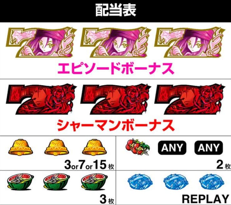 スマスロ シャーマンキング 恐山ボーナスシーン 